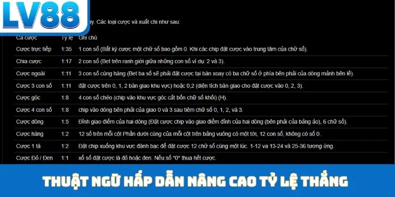 Thuật ngữ hấp dẫn nâng cao tỷ lệ thắng